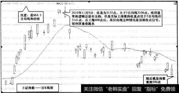 上证指数日K线图2