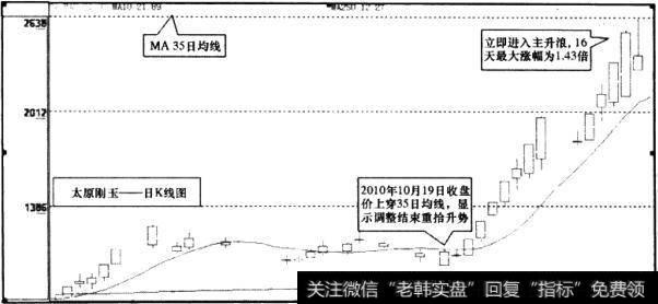 太原刚玉(000795)日K线图