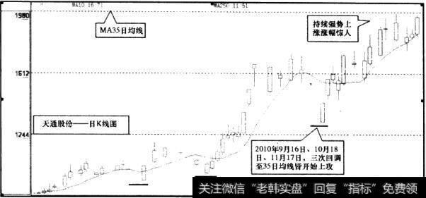 <a href='/bolanglilun/88132.html'>天通股份</a>(600330)日K线图