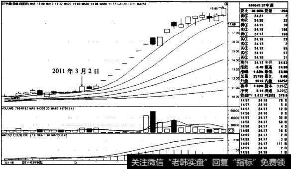 两线多排的技术要点、技术原理、适用对象和买入要点是什么？