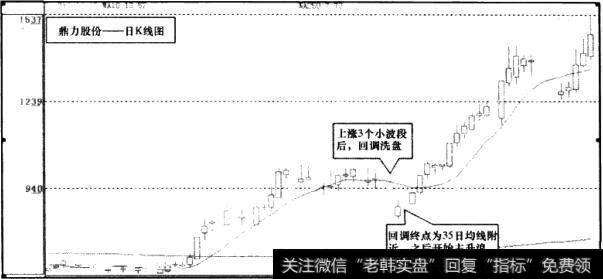 鼎力股份(600614)日K线图