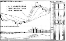 金鹰股份K线图（2011.5-2011.8）的趋势是什么样的？