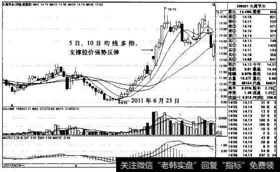 大禹节水K线图（2011.4-2011.8）的<a href='/zuoyugen/290230.html'>趋势</a>是什么样的？