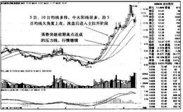 多伦股份K线图（2011.3-2011.8）的趋势是什么样的？