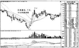 江西水泥K线图（2008.8-2009.1）的趋势是什么样的？