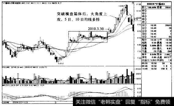 *ST盛润AK线图（2009.12-2010.4）的<a href='/zuoyugen/290230.html'>趋势</a>是什么样的？