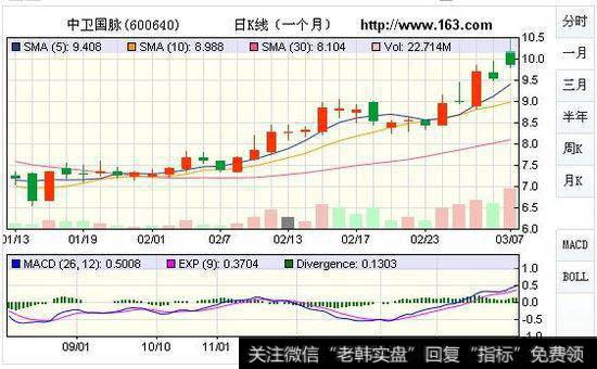 企业申请公募发行要做好哪些准备工作？申请IPO包括哪些步骤？