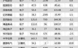 沪指高开低走跌0.16% 海天味业、安图生物等38只个股盘中股价创历史新高