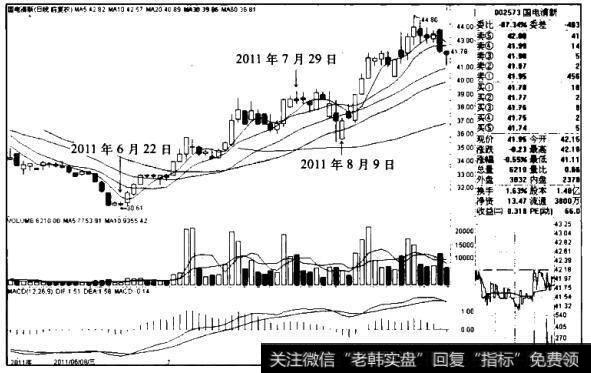 五线多排的技术要点、技术原理、适用对象和买入要点是什么？