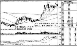 深康佳AK线图（2008.10-2009.3）的趋势是什么样的？