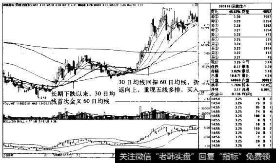 深康佳AK线图(2008.10-2009.3)的<a href='/zuoyugen/290230.html'>趋势</a>是什么样的?