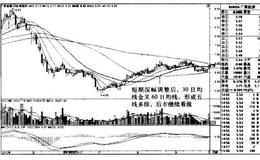 广聚能源K线图（2010.4-2010.9）的趋势是什么样的？