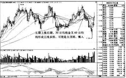 ST汇通K线图（2011.2-2011.8）的趋势是什么样的？