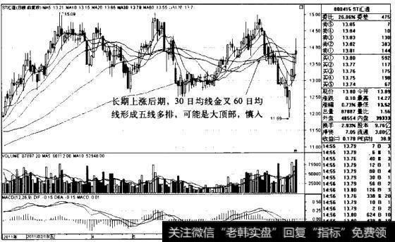 ST汇通K线图（2011.2-2011.8）的<a href='/zuoyugen/290230.html'>趋势</a>是什么样的？