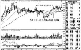 杰瑞股份K线图（2010.10-2011.8）的趋势是什么样的？