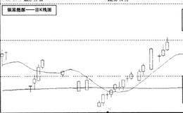 如何选股？前瞻新热点：趋势中寻找猎物