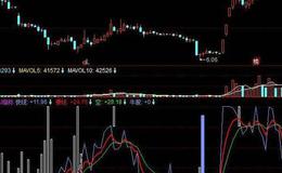 同花顺机构<em>成本均线</em>主图指标公式源码解读