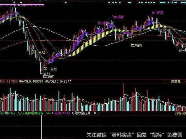 同花顺买卖盘量差指标公式