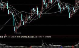 同花顺低位RSI<em>抄底指标</em>公式源码解读