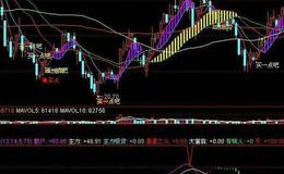 同花顺走势顶底指标公式源码最新概述