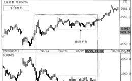 平台棋形形态模式、精要和规则的描述