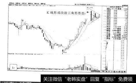 收敛三角形长线形态