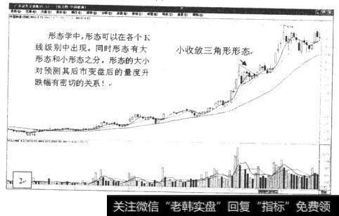 收敛三角形长线形态