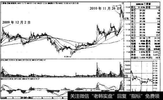 “日均线多排+涨停过顶”买入模式的技术要点、技术原理、适用对象、买入要点是什么？