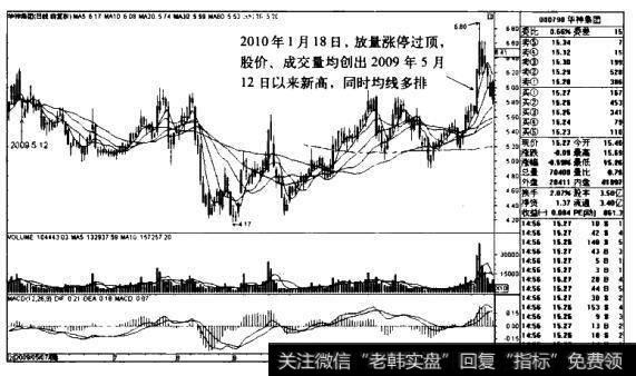 华神集团K线图（2009.5-2010.1）