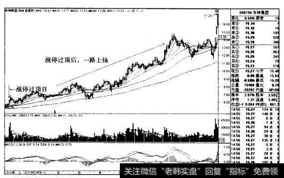 华神集团K线图（2010.1-2010.11）