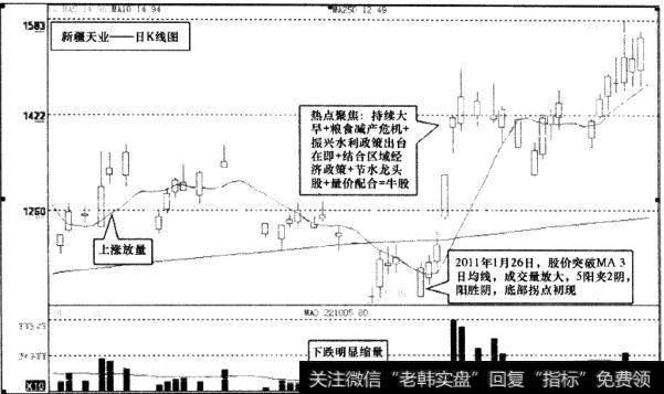 新疆天业(600075)日K线图