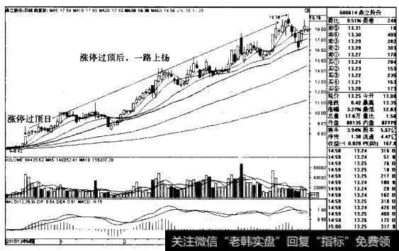 鼎立股份K线图(2010.122011.5)