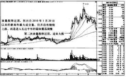 <em>安纳达</em>K线图（2010.8-2011.5）的趋势是什么样的？