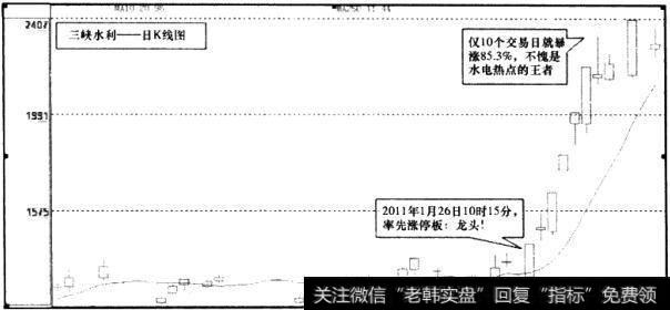 <a href='/junxiancaopan/228956.html'>三峡水利</a>(600116)日K线图