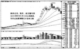 中色股份K线图（2010.8-2010.11）的趋势是什么样的？