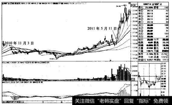 “<a href='/cgjq/288763.html'>日均线</a>多排+涨停过顶”买入模式的操盘秘籍有哪些？