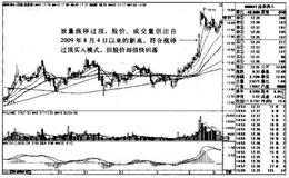 深赤湾AK线图（2010.8-2011.3）的趋势是什么样的？