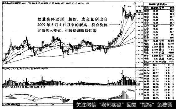 深赤湾AK线图（2010.8-2011.3）