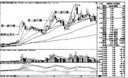 大江股份K线图（2011.2-2011.6）的趋势是什么样的？