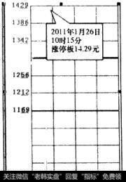 三峡水利(600116)当日走势图
