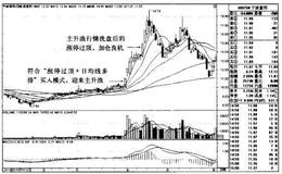 宁波富邦K线图（2011.1-2011.5）的趋势是什么样的？