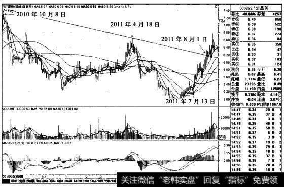 “长期下跌后<a href='/cgjq/288763.html'>日均线</a>重新多排+突破长期压力线”买入模式的技术原理、适用对象和买入要点是什么?