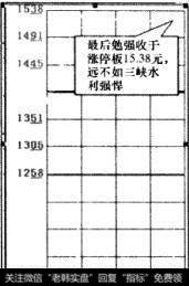钱江水利(600283)当日走势图