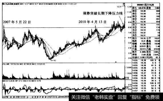 四川九洲K线图（2007.5-2011.2）的<a href='/zuoyugen/290230.html'>趋势</a>是什么样的？