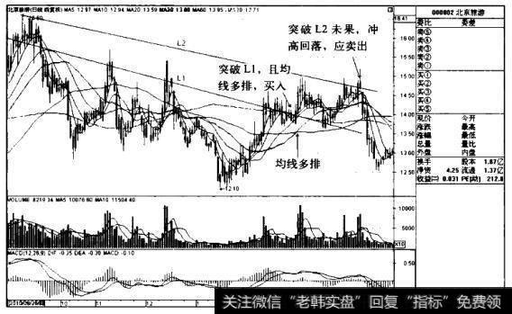 北京旅游K线图（2010.8-2011.5）的<a href='/zuoyugen/290230.html'>趋势</a>是什么样的？