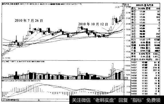 “突破平台+<a href='/cgjq/288763.html'>日均线</a>向上发散”买入模式的技术原理、适用对象、买入要点是什么？