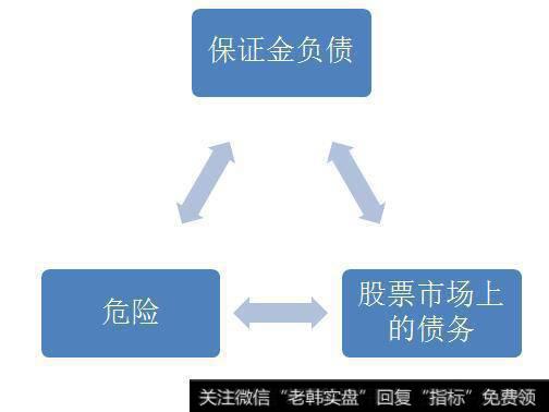 负债的合理性