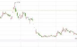 猎豹实盘:不用怕！三大原因预示下周黄金买点将至！