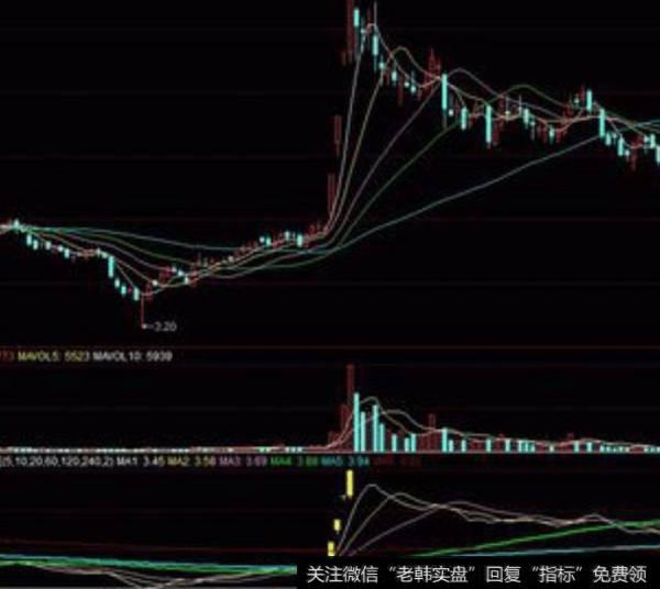 同花顺中线提醒指标公式