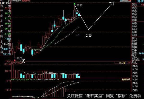 同花顺量异常指标公式